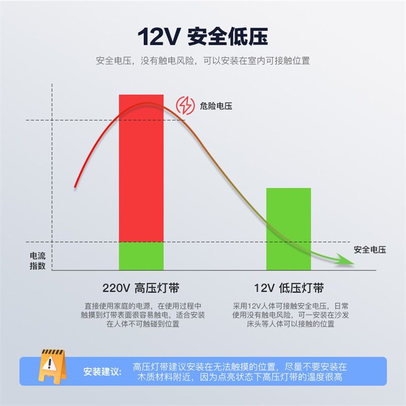 S型燈帶WS2812B幻彩5050內(nèi)置IC DC5V/12V - 3