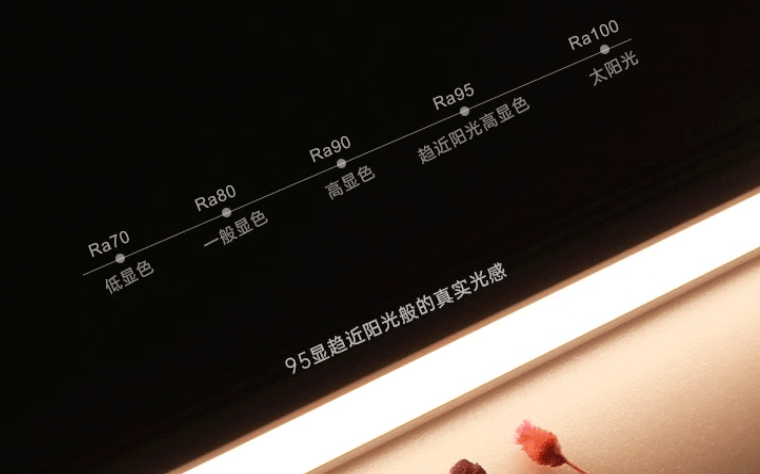 顯指對什么影響最大？